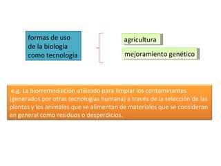 formas de uso de la biología como tecnología agricultura  mejoramiento genético e.g. La biorremediación utilizado para limpiar los contaminantes (generados por otras tecnologías humana) a través de la selección de las plantas y los animales que se alimentan de materiales que se consideran en general como residuos o desperdicios.  