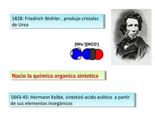 1828: Friedrich Wohler , produjo cristales de Urea  Nacio la quimica organica sintetica 1843-45:  Hermann Kolbe,   sintetizó acido acético  a partir de sus elementos inorgánicos 