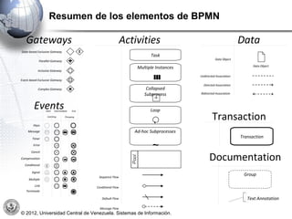 Introducción a BPMN | PPT