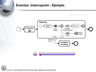 Eventos: Interrupción - Ejemplo

                                                                     http://diveintobpm.org/index.jsp




© 2012, Universidad Central de Venezuela. Sistemas de Información.
 