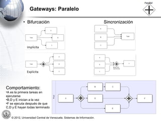 Gateways: Paralelo

            • Bifurcación                                               Sincronización




Comportamiento:
•A es la primera tareas en
ejecutarse
•B,D y E inician a la vez
•F se ejecuta después de que
C,D y E hayan todas terminado


   © 2012, Universidad Central de Venezuela. Sistemas de Información.
 