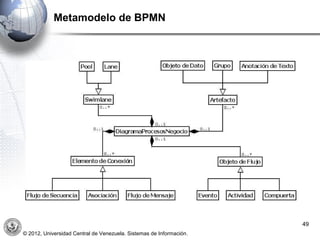 Metamodelo de BPMN




                                                                     49
© 2012, Universidad Central de Venezuela. Sistemas de Información.
 