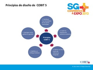 Principios de diseño de COBIT 5
Principios
COBIT 5
1. Satisfacer las
necesidades de
las partes
interesadas
2. Cubrir la
empresa de
extremo a
extremo
3. Aplicar un
único marco de
referencia
integrado
4. Habilitar un
enfoque
holístico
5. Distinguir
entre gobierno y
gestión
1. Satisfacer
las necesidades
de las partes
interesadas
2. Cubrir la
empresa de
extremo a extremo
3. Aplicar un único
marco de
referencia
integrado
3. Habilitar un
enfoque holístico
5. Distinguir entre
gobierno y gestión
Principios
COBIT 5
© 2012 ISACA. All Rights Reserved.
 