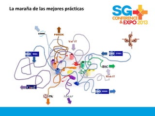 La maraña de las mejores prácticas
PMBOK
20000 27001
9001
20000
27001
 