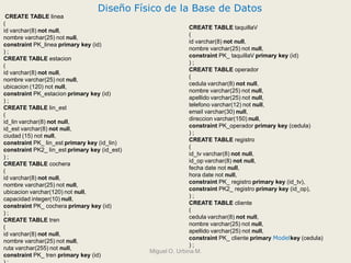 CREATE TABLE linea
(
id varchar(8) not null,
nombre varchar(25) not null,
constraint PK_linea primary key (id)
) ;
CREATE TABLE estacion
(
id varchar(8) not null,
nombre varchar(25) not null,
ubicacion (120) not null,
constraint PK_estacion primary key (id)
) ;
CREATE TABLE lin_est
(
id_lin varchar(8) not null,
id_est varchar(8) not null,
ciudad (15) not null,
constraint PK_ lin_est primary key (id_lin)
constraint PK2_ lin_est primary key (id_est)
) ;
CREATE TABLE cochera
(
id varchar(8) not null,
nombre varchar(25) not null,
ubicacion varchar(120) not null,
capacidad integer(10) null,
constraint PK_ cochera primary key (id)
) ;
CREATE TABLE tren
(
id varchar(8) not null,
nombre varchar(25) not null,
ruta varchar(255) not null,
constraint PK_ tren primary key (id)
CREATE TABLE taquillaV
(
id varchar(8) not null,
nombre varchar(25) not null,
constraint PK_ taquillaV primary key (id)
) ;
CREATE TABLE operador
(
cedula varchar(8) not null,
nombre varchar(25) not null,
apellido varchar(25) not null,
telefono varchar(12) not null,
email varchar(30) null,
direccion varchar(150) null,
constraint PK_operador primary key (cedula)
) ;
CREATE TABLE registro
(
id_tv varchar(8) not null,
id_op varchar(8) not null,
fecha date not null,
hora date not null,
constraint PK_ registro primary key (id_tv),
constraint PK2_ registro primary key (id_op),
) ;
CREATE TABLE cliente
(
cedula varchar(8) not null,
nombre varchar(25) not null,
apellido varchar(25) not null,
constraint PK_ cliente primary Modelkey (cedula)
) ;
Diseño Físico de la Base de Datos
Miguel O. Urbina M.
 