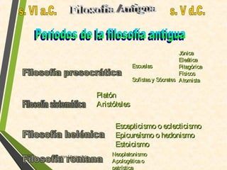 EscuelasEscuelas
Sofistasy SócratesSofistasy Sócrates
JónicaJónica
EleáticaEleática
PitagóricaPitagórica
FísicosFísicos
AtomistaAtomista
PlatónPlatón
AristótelesAristóteles
Escepticismo o eclecticismoEscepticismo o eclecticismo
Epicureísmo o hedonismoEpicureísmo o hedonismo
EstoicismoEstoicismo
NeoplatonismoNeoplatonismo
ApologéticaoApologéticao
patrísticapatrística
Lic. Rodrigo T.Ramírez Peña
 