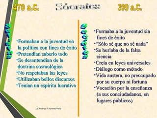 •Formaban a la juventud enFormaban a la juventud en
la política con fines de éxitola política con fines de éxito
•Pretendían saberlo todoPretendían saberlo todo
•Se desentendían de laSe desentendían de la
doctrina cosmológicadoctrina cosmológica
•No respetaban las leyesNo respetaban las leyes
•Utilizaban bellos discursosUtilizaban bellos discursos
•Tenían un espíritu lucrativoTenían un espíritu lucrativo
•Formaba a la juventud sinFormaba a la juventud sin
fines de éxitofines de éxito
•““Sólo sé que no sé nada”Sólo sé que no sé nada”
•Se burlaba de la falsaSe burlaba de la falsa
cienciaciencia
•Creía en leyes universalesCreía en leyes universales
•Diálogo como métodoDiálogo como método
•Vida austera, no preocupadoVida austera, no preocupado
por su cuerpo ni fortunapor su cuerpo ni fortuna
•Vocación por la enseñanzaVocación por la enseñanza
(a sus conciudadanos, en(a sus conciudadanos, en
lugares públicos)lugares públicos)
Lic. Rodrigo T.Ramírez Peña
 