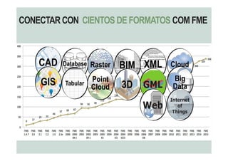 Una introducción a FME Desktop y FME Server | PDF