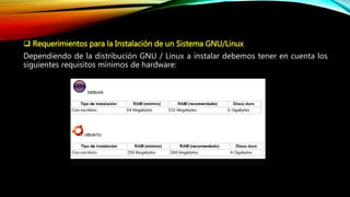  Requerimientos para la Instalación de un Sistema GNU/Linux
Dependiendo de la distribución GNU / Linux a instalar debemos tener en cuenta los
siguientes requisitos mínimos de hardware:
 