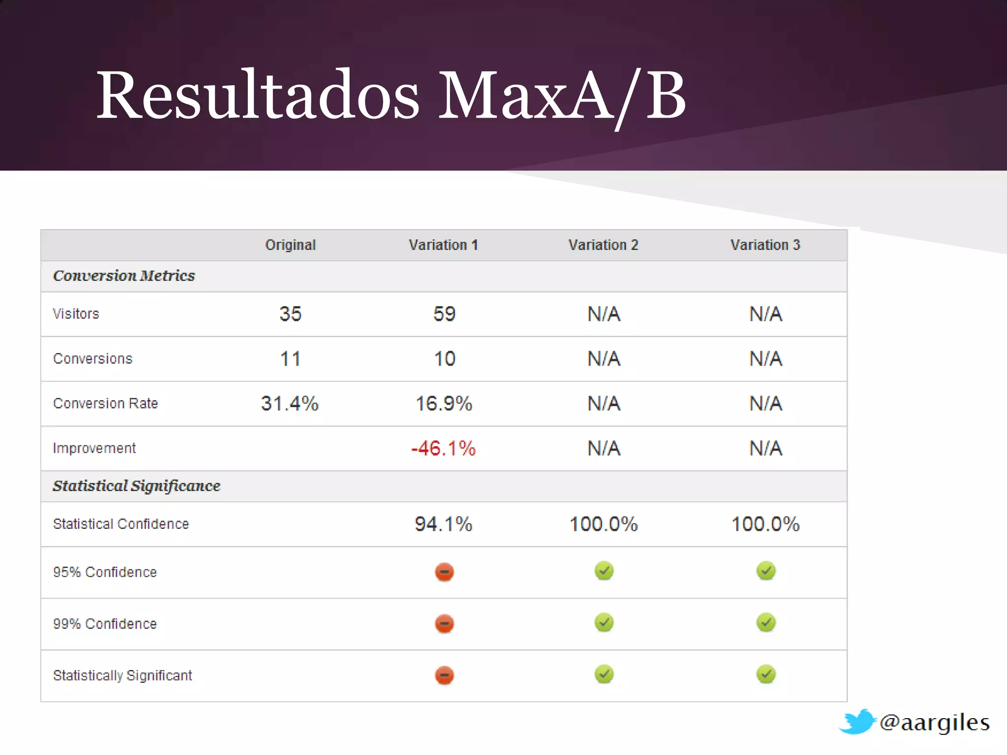 Resultados MaxA/B
 