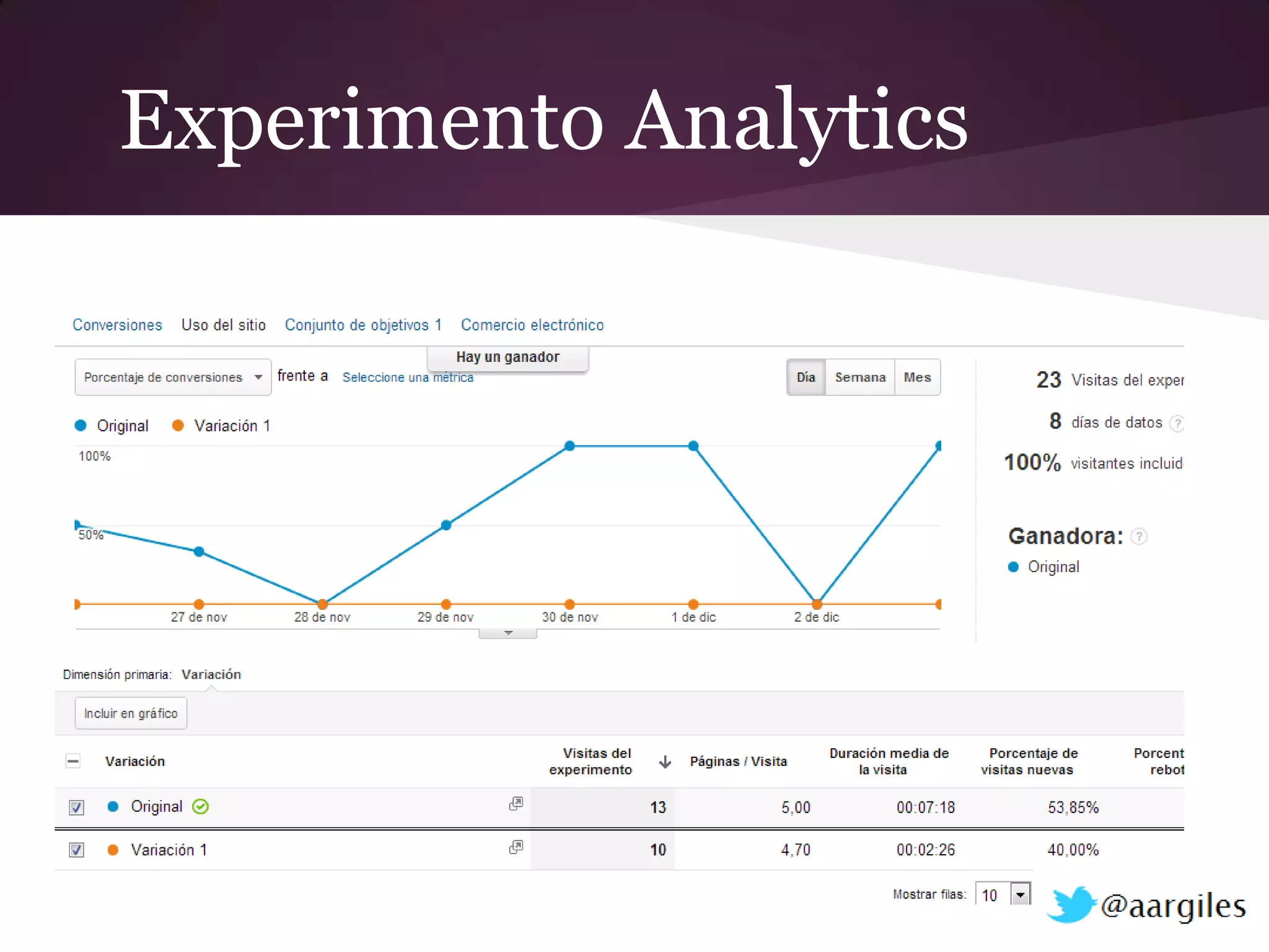 Experimento Analytics
 