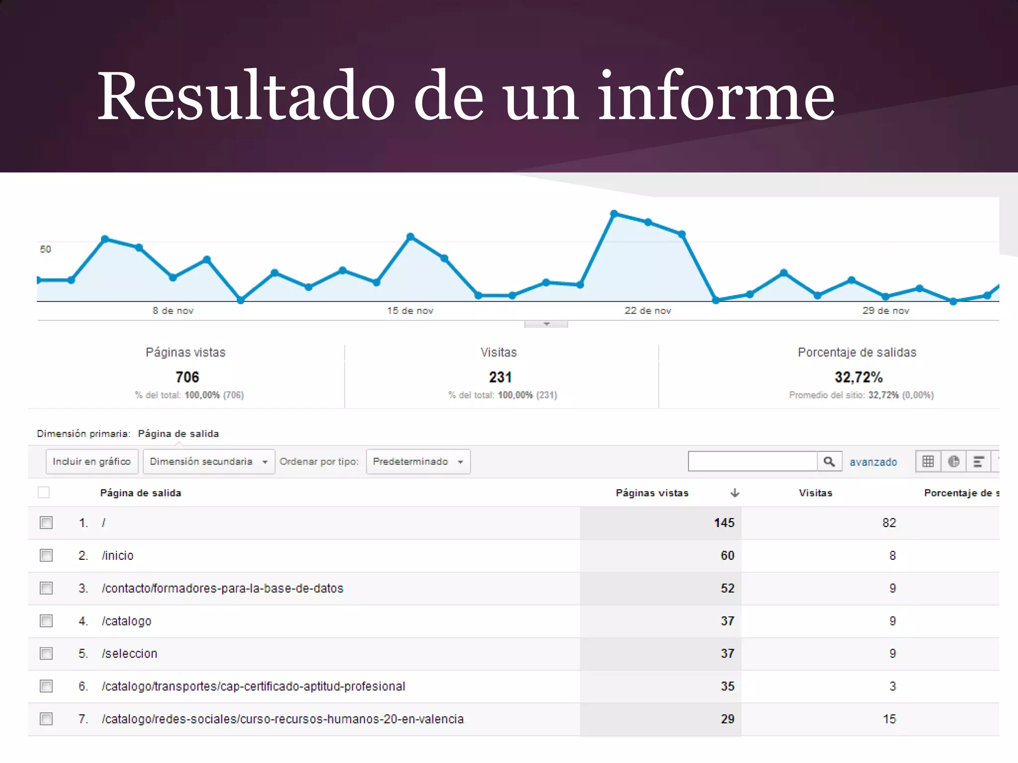 Resultado de un informe
 