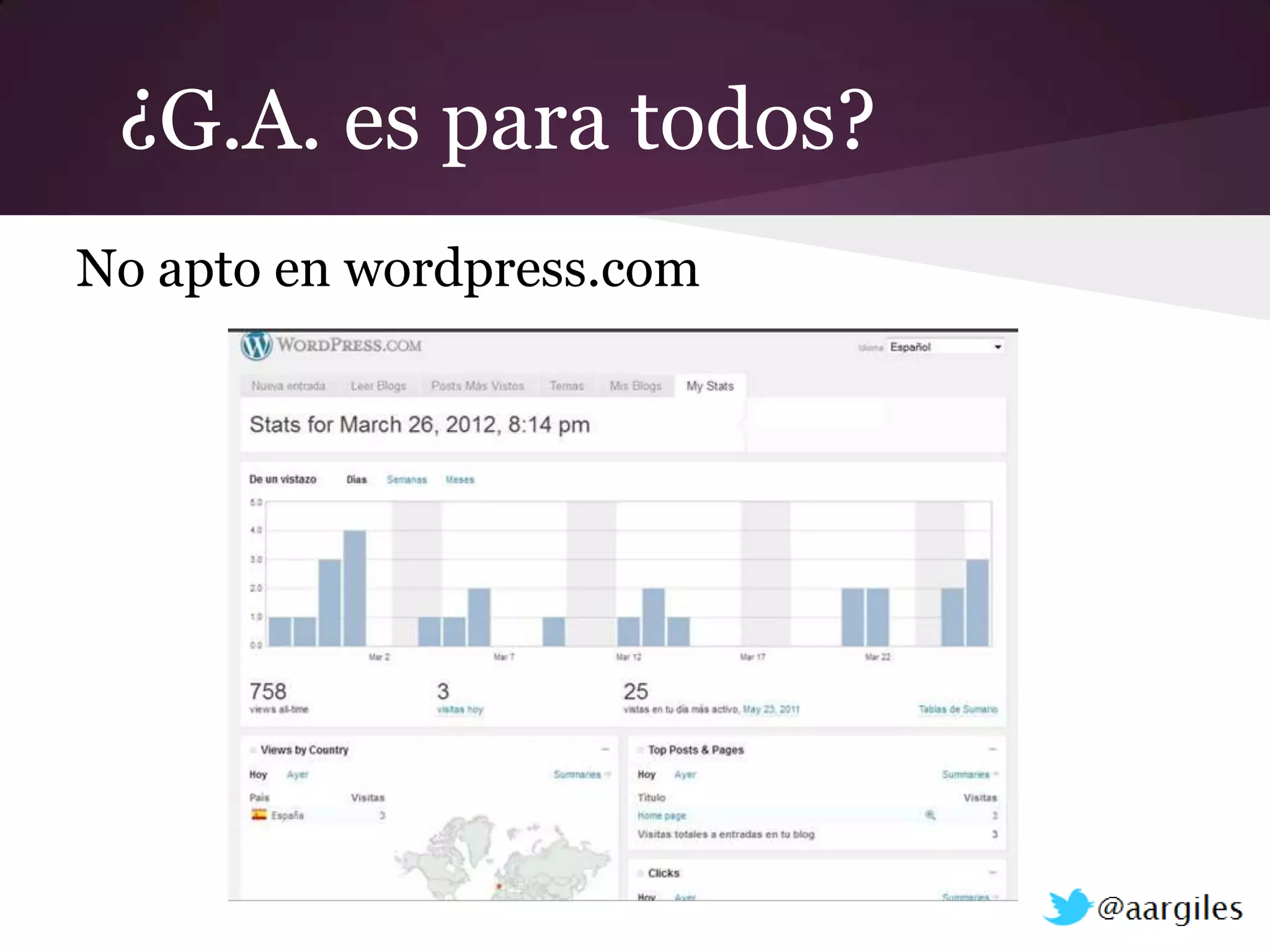 ¿G.A. es para todos?
No apto en wordpress.com
 