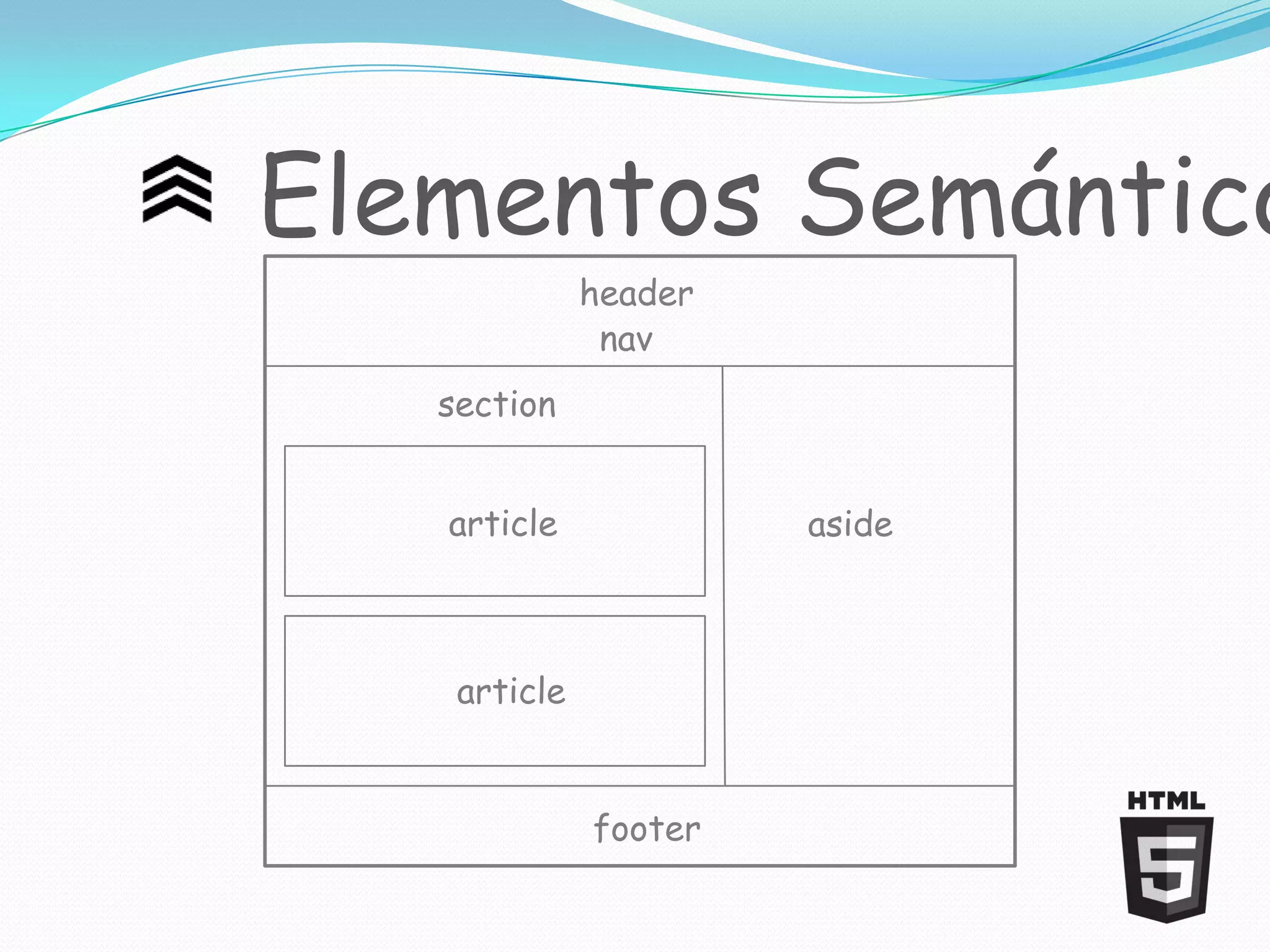 Elementos Semántico
              header
               nav
   section


   article             aside



    article


              footer
 