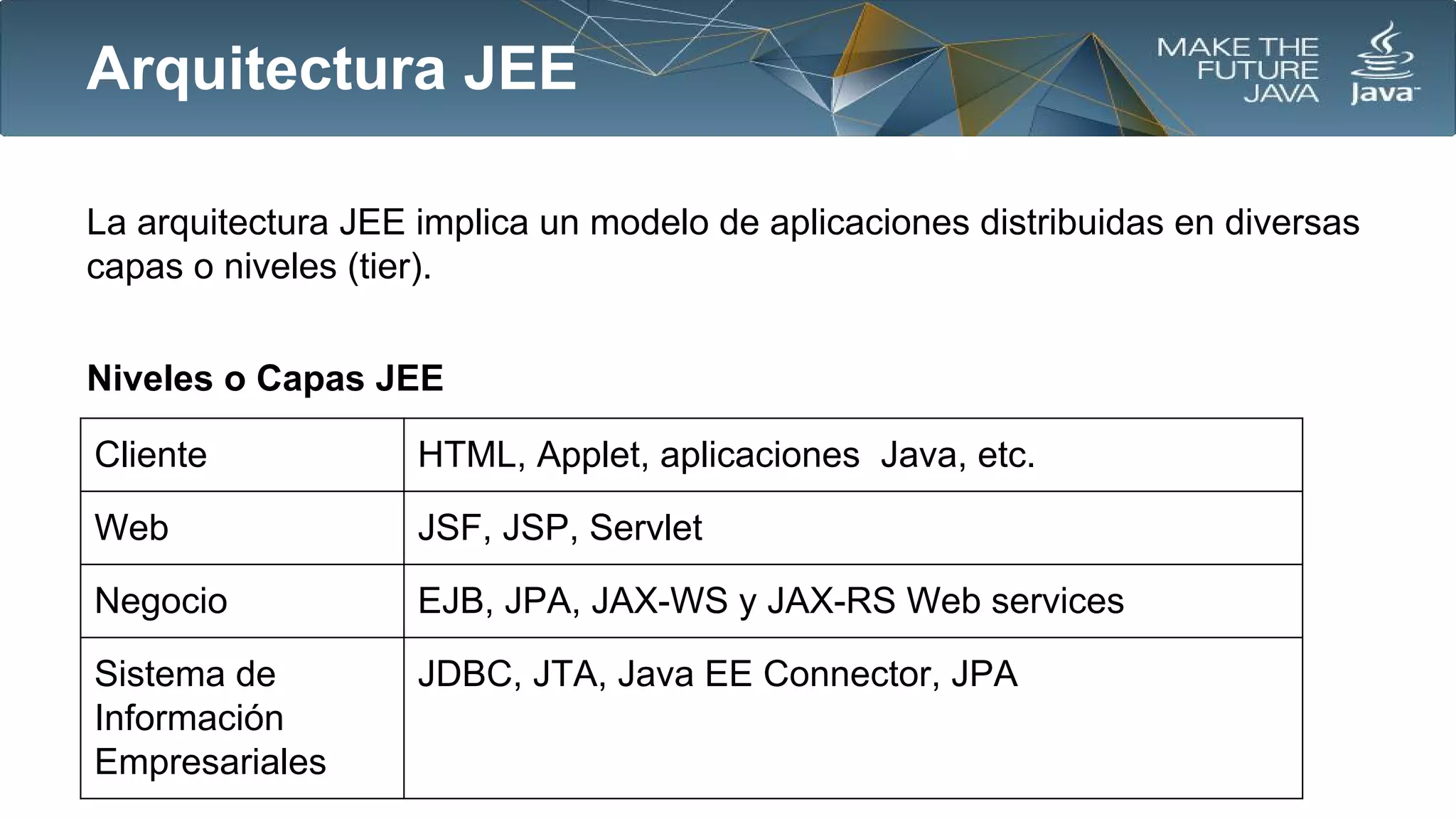 Arquitectura JEE
La arquitectura JEE implica un modelo de aplicaciones distribuidas en diversas
capas o niveles (tier).
Niveles o Capas JEE
Cliente

HTML, Applet, aplicaciones Java, etc.

Web

JSF, JSP, Servlet

Negocio

EJB, JPA, JAX-WS y JAX-RS Web services

Sistema de
Información
Empresariales

JDBC, JTA, Java EE Connector, JPA

 
