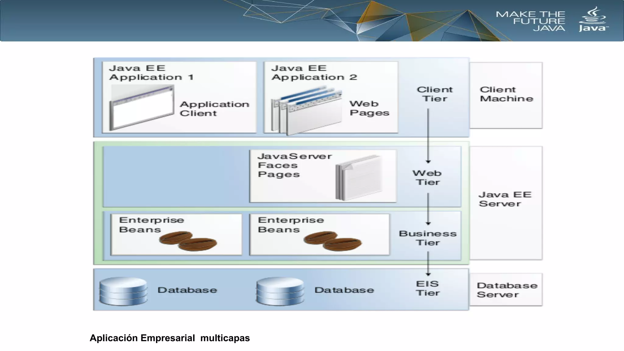 Aplicación Empresarial multicapas

 