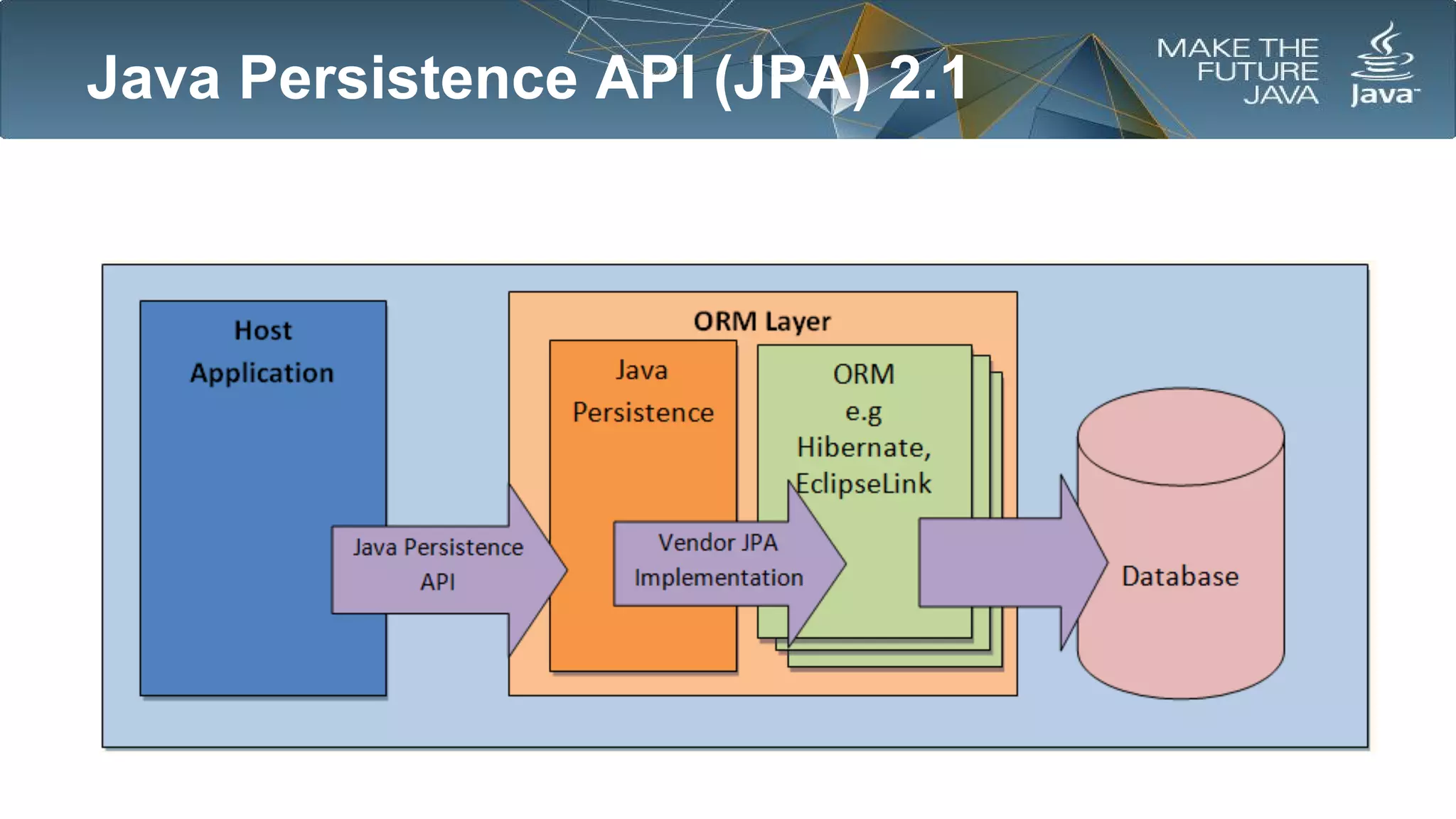 Java Persistence API (JPA) 2.1

 