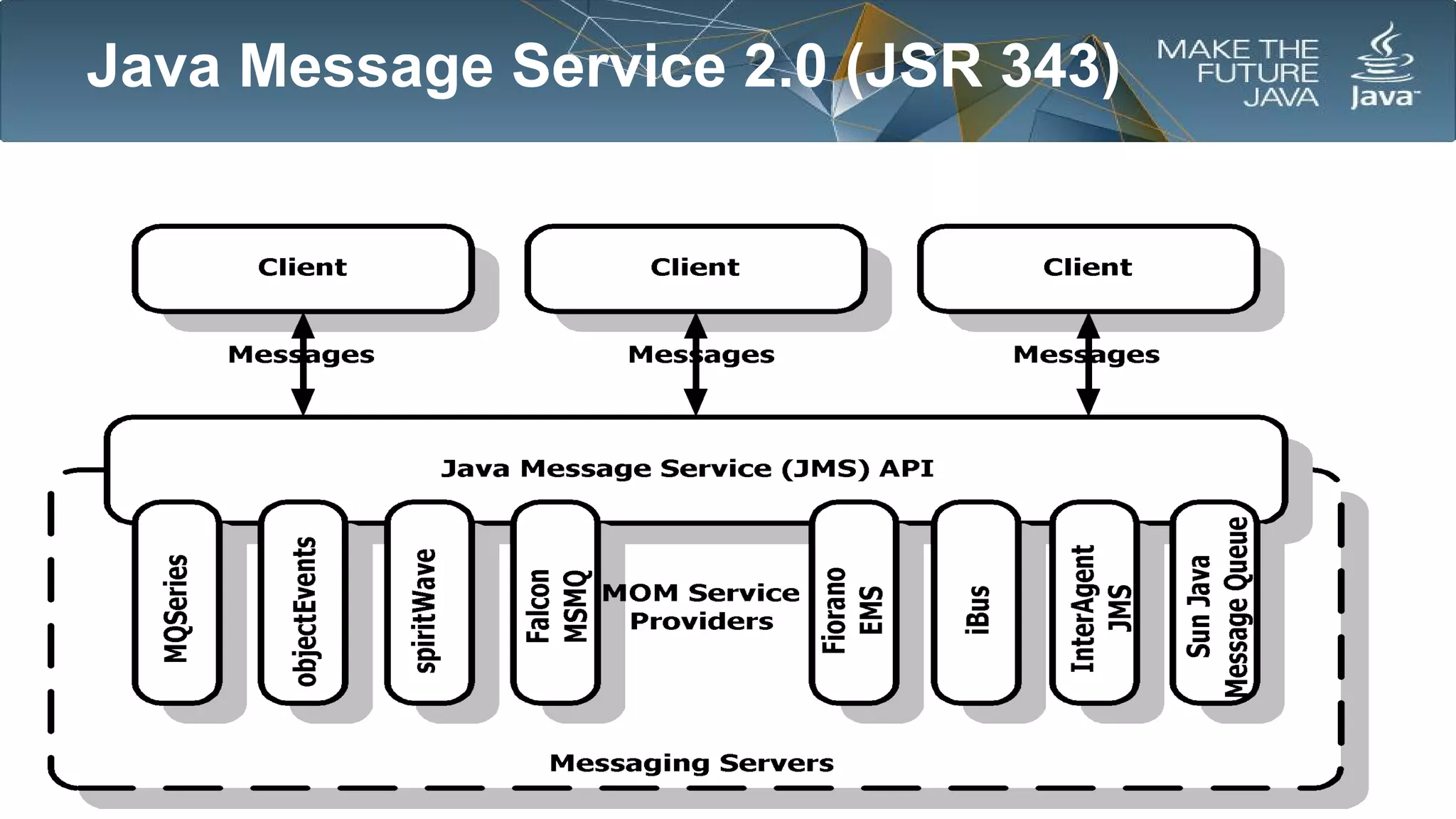 Java Message Service 2.0 (JSR 343)

 