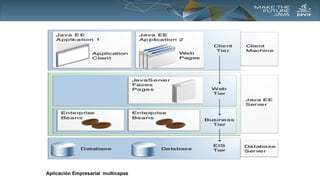 Aplicación Empresarial multicapas

 