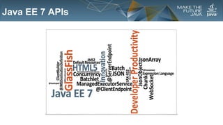 Java EE 7 APIs

 