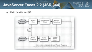 JavaServer Faces 2.2 (JSR 344)
●

Ciclo de vida en JSF

 