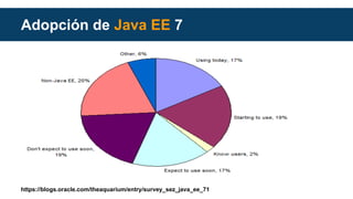[ES] Introducción a Java EE 7 & HTML 5 | PDF