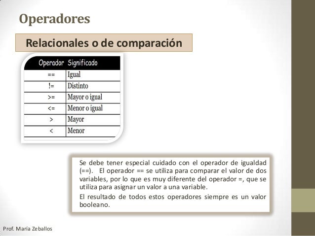 comparacion de cadenas javascript introducci 243 n a java script operadores comparacion de cadenas javascript introducci 243 n a java script operadores