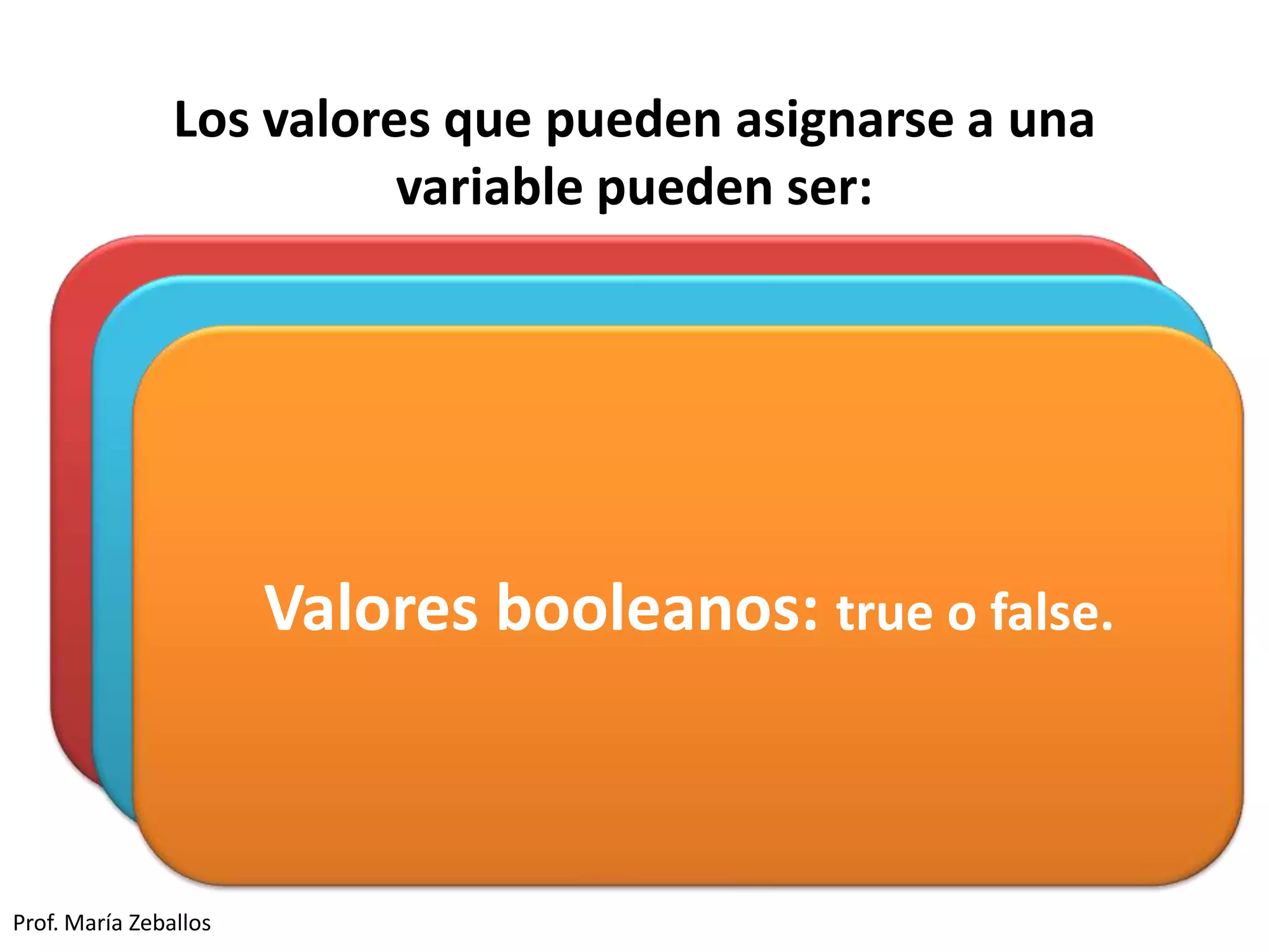 Los valores que pueden asignarse a una
variable pueden ser:
Prof. María Zeballos
No se tienen en cuenta los espacios en blanco y las
nuevas líneas. El intérprete de JavaScript ignora
cualquier espacio en blanco sobrante, por lo que el código
se puede ordenar de forma adecuada para entenderlo
mejor (tabulando las líneas, añadiendo espacios, creando
nuevas líneas, etc.)
Se distinguen las mayúsculas y minúsculas.
No se define el tipo de las variables: al crear una
variable, no es necesario indicar el tipo de dato que
almacenará. De esta forma, una misma variable
puede almacenar diferentes tipos de datos durante
la ejecución del script.
Valores booleanos: true o false.
 