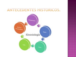 Antecedentes historicos.Kinesiología