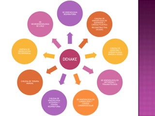 Colegio de kinesiologosDefinir las POLITICAS y ESTRATEGIASnacionales para propender