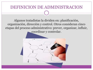 DEFINICION DE ADMINISTRACION 
Algunos tratadistas la dividen en: planificación, 
organización, dirección y control. Otros consideran cinco 
etapas del proceso administrativo: prever, organizar, influir, 
coordinar y controlar. 
 