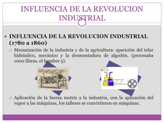 INFLUENCIA DE LA REVOLUCION 
INDUSTRIAL 
 INFLUENCIA DE LA REVOLUCION INDUSTRIAL 
(1780 a 1860) 
 Mecanización de la industria y de la agricultura: aparición del telar 
hidráulico, mecánico y la desmontadora de algodón. (procesaba 
1000 libras, el hombre 5). 
 Aplicación de la fuerza motriz a la industria, con la aplicación del 
vapor a las máquinas, los talleres se convirtieron en máquinas. 
 