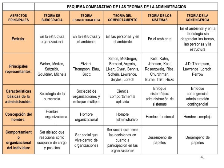 Introducción a la administración 1ra sem
