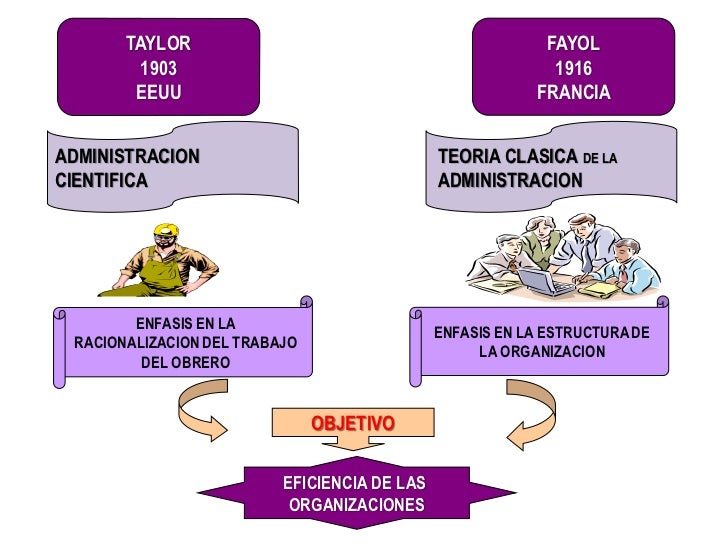 Introducción a la administración 3ra sem aportes de henry