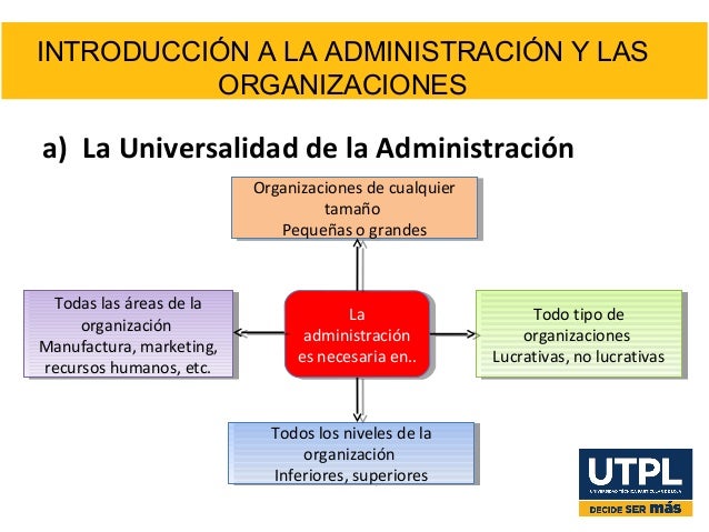 Introducción a la administración y las organizaciones