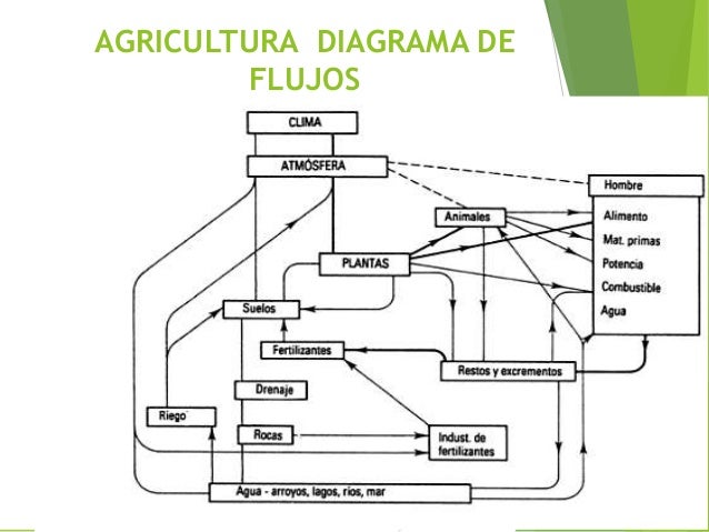 Introducción a la agricultura Jonathan