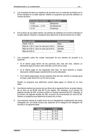 INTRODUCCIÓN A LA ALGORITMIA 101
CIBERTEC CARRERAS PROFESIONALES
5. Los minerales de fierro se clasifican de acuerdo con su contenido de fósforo en la
forma indicada en la tabla adjunta. Diseñe un programa que permita clasificar un
mineral de fierro.
Porcentaje de fósforo Clasificación
< 0.05 Bessemer
≥ 0.05 pero ≤ 0.18 No Bessemer
> 0.18 Fosforoso
6. Por la altura de sus tallos aéreos, las plantas de clasifican en la forma indicada en
la tabla adjunta. Diseñe un programa que determine la denominación de un tallo.
Altura del tallo Denominación
Hasta 1.00 m. Mata
Más de 1.00 m pero no más que 4.00 m. Arbusto
Más de 4.00 m pero no más que 8.00 m. Arbolillo
Más de 8.00 m. Árbol
7. Una compañía cobra las cuotas mensuales de sus clientes de acuerdo a lo
siguiente:
Si el cliente paga dentro de los primeros diez días del mes, obtiene un
descuento igual al mayor valor entre $5 y el 2% de la cuota.
Si el cliente paga en los siguientes diez días, no tiene derecho a ningún
descuento; deberá pagar exactamente la suma adeudada.
Si el cliente paga dentro de los restantes días del mes, tendrá un recargo igual
al mayor valor entre $10 y el 3% de la cuota.
Diseñe un programa que determine cuanto debe pagar un cliente en un mes
dado.
8. Una librería estima los precios de sus libros de la siguiente forma: el precio básico
de un libro es de $5.00 más $0.15 por página. Sin embargo, si el número de
páginas excede de 300, el precio sufrirá un recargo adicional de $10. Además, si
el número de páginas excede de 550, el precio se incrementará en otros $7.50.
Diseñe un programa que determine el precio de un libro.
9. Una empresa calcula el sueldo bruto de sus trabajadores multiplicando las horas
trabajadas por una tarifa horaria que depende de la categoría del trabajador de
acuerdo a la siguiente tabla:
Categoría Tarifa
A S/. 21.0
B S/. 19.5
C S/. 17.0
D S/. 15.5
 