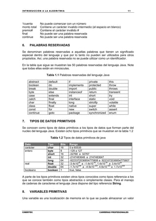 INTRODUCCIÓN A LA ALGORITMIA 11
CIBERTEC CARRERAS PROFESIONALES
1cuenta No puede comenzar con un número
monto total Contiene un carácter invalido intermedio (el espacio en blanco)
premio# Contiene el carácter inválido #
final No puede ser una palabra reservada
continue No puede ser una palabra reservada
6. PALABRAS RESERVADAS
Se denominan palabras reservadas a aquellas palabras que tienen un significado
especial dentro del lenguaje y que por lo tanto no pueden ser utilizados para otros
propósitos. Así, una palabra reservada no se puede utilizar como un identificador.
En la tabla que sigue se muestran las 50 palabras reservadas del lenguaje Java. Note
que todas ellas están en minúsculas.
Tabla 1.1 Palabras reservadas del lenguaje Java
abstract default if private this
boolean do implements protected throw
break double import public throws
byte else instanceof return transient
case extends int short try
catch final interface static void
char finally long strictfp volatile
class float native super while
const for new switch assert
continue goto package synchronized enum
7. TIPOS DE DATOS PRIMITIVOS
Se conocen como tipos de datos primitivos a los tipos de datos que forman parte del
nucleo del lenguaje Java. Existen ocho tipos primitivos que se muestran en la tabla 1.2
Tabla 1.2 Tipos de datos primitivos de java
Dato Tipo Bits Rango
carácter char 16 0 a 65535
entero byte 8 -128 a 127
short 16 -32768 a 32767
int 32 -2147483648 a 2147483647
long 64 -9223372036854775808 a 9223372036854775807
real float 32 -3.4x1038
a -1.4x10-45
, 1.4x10-45
a 3.4x1038
double 64 -1.7x10308
a -4.9x10-324
, 4.9x10-324
a 1.7x10308
booleano boolean 1 true, false
A parte de los tipos primitivos existen otros tipos conocidos como tipos referencia a los
que se conoce también como tipos abstractos o simplemente clases. Para el manejo
de cadenas de caracteres el lenguaje Java dispone del tipo referencia String.
8. VARIABLES PRIMITIVAS
Una variable es una localización de memoria en la que se puede almacenar un valor
 