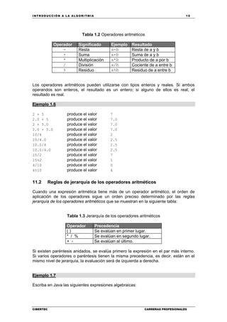 INTRODUCCIÓN A LA ALGORITMIA 15
CIBERTEC CARRERAS PROFESIONALES
Tabla 1.2 Operadores aritméticos
Operador Significado Ejemplo Resultado
- Resta a-b Resta de a y b
+ Suma a+b Suma de a y b
* Multiplicación a*b Producto de a por b
/ División a/b Cociente de a entre b
% Residuo a%b Residuo de a entre b
Los operadores aritméticos pueden utilizarse con tipos enteros y reales. Si ambos
operandos son enteros, el resultado es un entero; si alguno de ellos es real, el
resultado es real.
Ejemplo 1.6
2 + 5 produce el valor 7
2.0 + 5 produce el valor 7.0
2 + 5.0 produce el valor 7.0
2.0 + 5.0 produce el valor 7.0
10/4 produce el valor 2
10/4.0 produce el valor 2.5
10.0/4 produce el valor 2.5
10.0/4.0 produce el valor 2.5
15/2 produce el valor 7
15%2 produce el valor 1
4/10 produce el valor 0
4%10 produce el valor 4
11.2 Reglas de jerarquía de los operadores aritméticos
Cuando una expresión aritmética tiene más de un operador aritmético, el orden de
aplicación de los operadores sigue un orden preciso determinado por las reglas
jerarquía de los operadores aritméticos que se muestran en la siguiente tabla:
Tabla 1.3 Jerarquía de los operadores aritméticos
Operador Precedencia
( ) Se evalúan en primer lugar.
* / % Se evalúan en segundo lugar.
+ - Se evalúan al último.
Si existen paréntesis anidados, se evalúa primero la expresión en el par más interno.
Si varios operadores o paréntesis tienen la misma precedencia, es decir, están en el
mismo nivel de jerarquía, la evaluación será de izquierda a derecha.
Ejemplo 1.7
Escriba en Java las siguientes expresiones algebraicas:
 