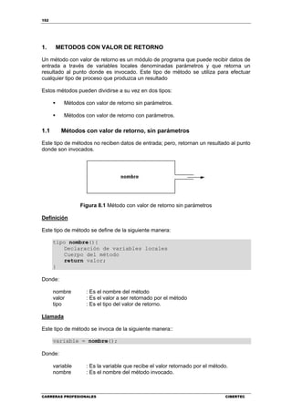 152
CARRERAS PROFESIONALES CIBERTEC
1. METODOS CON VALOR DE RETORNO
Un método con valor de retorno es un módulo de programa que puede recibir datos de
entrada a través de variables locales denominadas parámetros y que retorna un
resultado al punto donde es invocado. Este tipo de método se utiliza para efectuar
cualquier tipo de proceso que produzca un resultado
Estos métodos pueden dividirse a su vez en dos tipos:
Métodos con valor de retorno sin parámetros.
Métodos con valor de retorno con parámetros.
1.1 Métodos con valor de retorno, sin parámetros
Este tipo de métodos no reciben datos de entrada; pero, retornan un resultado al punto
donde son invocados.
Figura 8.1 Método con valor de retorno sin parámetros
Definición
Este tipo de método se define de la siguiente manera:
tipo nombre(){
Declaración de variables locales
Cuerpo del método
return valor;
}
Donde:
nombre : Es el nombre del método
valor : Es el valor a ser retornado por el método
tipo : Es el tipo del valor de retorno.
Llamada
Este tipo de método se invoca de la siguiente manera::
variable = nombre();
Donde:
variable : Es la variable que recibe el valor retornado por el método.
nombre : Es el nombre del método invocado.
 