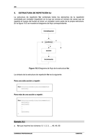 200
CARRERAS PROFESIONALES CIBERTEC
5. ESTRUCTURA DE REPETICIÓN for
La estructura de repetición for contempla todos los elementos de la repetición
controlada por contador (repetición en la que se conoce el número de veces que se
repetirá el cuerpo del bucle) al incluir un contador como parte de la propia estructura.
En la figura 10.5 se muestra el diagrama de flujo correspondiente:
inicializacion
condicion
accion
incremento
V
F
Figura 10.3 Diagrama de flujo de la estructura for
La sintaxis de la estructura de repetición for es la siguiente:
Para una sóla acción a repetir:
for(inicio;condicion;incremento)
accion;
Para más de una acción a repetir:
for(inicio;condicion;incremento){
accion1;
accion2;
.
.
.
accionn;
}
Ejemplo 10.1
a. for que imprime los números: 0, 1, 2, 3, ..., 48, 49, 50
 