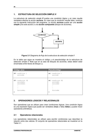 40
CARRERAS PROFESIONALES CIBERTEC
1. ESTRUCTURA DE SELECCIÓN SIMPLE if
La estructura de selección simple if evalúa una condición lógica y en caso resulte
verdadera efectúa la acción acciona. En caso que la condición resulte falsa, continúa
con la siguiente instrucción del programa. La acción acciona puede ser una acción
simple (una sola acción) o una acción compuesta (bloque de acciones).
Figura 3.1 Diagrama de flujo de la estructura de selección simple if
En la tabla que sigue se muestra el código y el pseudocódigo de la estructura de
selección simple if. Note que en el caso de bloques de acciones, estas deben estar
encerradas entre llaves de bloque { }.
Código Java Pseudocódigo
if( condicion )
accionA;
si( condicion )
accionA
if( condicion ){
acciónA1;
acciónA2;
.
.
.
accionAn;
}
si( condicion ){
accionA1
accionA2
.
.
.
accionAn
}
2. OPERADORES LOGICOS Y RELACIONALES
Son operadores que se utilizan para crear condiciones lógicas. Una condición lógica
es una expresión lógica que puede ser verdadera (true) o falsa (false) y puede incluir
operadores aritméticos.
2.1 Operadores relacionales
Los operadores relacionales se utilizan para escribir condiciones que describan la
relación entre dos valores. El conjunto de operadores relacionales se muestran en la
Tabla 3.1.
 