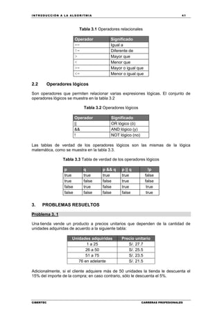 INTRODUCCIÓN A LA ALGORITMIA 41
CIBERTEC CARRERAS PROFESIONALES
Tabla 3.1 Operadores relacionales
Operador Significado
== Igual a
!= Diferente de
> Mayor que
< Menor que
>= Mayor o igual que
<= Menor o igual que
2.2 Operadores lógicos
Son operadores que permiten relacionar varias expresiones lógicas. El conjunto de
operadores lógicos se muestra en la tabla 3.2
Tabla 3.2 Operadores lógicos
Operador Significado
|| OR lógico (ó)
&& AND lógico (y)
! NOT lógico (no)
Las tablas de verdad de los operadores lógicos son las mismas de la lógica
matemática, como se muestra en la tabla 3.3.
Tabla 3.3 Tabla de verdad de los operadores lógicos
p q p && q p || q !p
true true true true false
true false false true false
false true false true true
false false false false true
3. PROBLEMAS RESUELTOS
Problema 3. 1
Una tienda vende un producto a precios unitarios que dependen de la cantidad de
unidades adquiridas de acuerdo a la siguiente tabla:
Unidades adquiridas Precio unitario
1 a 25 S/. 27.7
26 a 50 S/. 25.5
51 a 75 S/. 23.5
76 en adelante S/. 21.5
Adicionalmente, si el cliente adquiere más de 50 unidades la tienda le descuenta el
15% del importe de la compra; en caso contrario, sólo le descuenta el 5%.
 