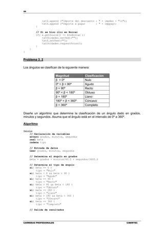 44
CARRERAS PROFESIONALES CIBERTEC
txtS.append ("Importe del descuento : " + impdes + "n");
txtS.append ("Importe a pagar : " + imppag);
}
// Si se hizo clic en Borrar
if( e.getSource() == btnBorrar ){
txtUnidades.setText("");
txtS.setText("");
txtUnidades.requestFocus();
}
}
}
Problema 3. 2
Los ángulos se clasifican de la siguiente manera:
Magnitud Clasificación
β = 0º Nulo
0º < β < 90º Agudo
β = 90º Recto
90º < β < 180º Obtuso
β = 180º Llano
180º < β < 360º Cóncavo
β = 360º Completo
Diseñe un algoritmo que determine la clasificación de un ángulo dado en grados,
minutos y segundos. Asuma que el ángulo está en el intervalo de 0º a 360º.
Algoritmo
Inicio
// Declaración de variables
entero grados, minutos, segundos
real beta
cadena tipo
// Entrada de datos
Leer grados, minutos, segundos
// Determina el ángulo en grados
beta = grados + minutos/60.0 + segundos/3600.0
// Determina el tipo de ángulo
si( beta == 0 )
tipo = "Nulo"
si( beta > 0 && beta < 90 )
tipo = "Agudo"
si( beta == 90 )
tipo = "Recto"
si( beta > 90 && beta < 180 )
tipo = "Obtuso"
si( beta == 180 )
tipo = "Llano"
si( beta > 180 && beta < 360 )
tipo = "Cóncavo"
si( beta == 360 )
tipo = "Completo"
// Salida de resultados
 