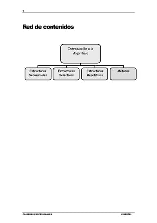 6
CARRERAS PROFESIONALES CIBERTEC
Red de contenidos
Introducción a la
Algoritmia
Estructuras
Secuenciales
Estructuras
Selectivas
Estructuras
Repetitivas
Métodos
 