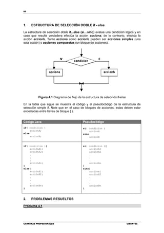 60
CARRERAS PROFESIONALES CIBERTEC
1. ESTRUCTURA DE SELECCIÓN DOBLE if - else
La estructura de selección doble if...else (si…sino) evalúa una condición lógica y en
caso que resulte verdadera efectúa la acción acciona; de lo contrario, efectúa la
acción accionb. Tanto acciona como accionb pueden ser acciones simples (una
sola acción) o acciones compuestas (un bloque de acciones).
Figura 4.1 Diagrama de flujo de la estructura de selección if-else
En la tabla que sigue se muestra el código y el pseudocódigo de la estructura de
selección simple if. Note que en el caso de bloques de acciones, estas deben estar
encerradas entre llaves de bloque { }.
Código Java Pseudocódigo
if( condicion )
accionA;
else
accionB;
si( condicion )
accionA
sino
accionB
if( condicion ){
acciónA1;
acciónA2;
.
.
.
accionAn;
}
else{
acciónB1;
acciónB2;
.
.
.
accionBn;
}
si( condicion ){
acciónA1
acciónA2
.
.
.
accionAn
}
sino{
acciónB1
acciónB2
.
.
.
accionBn
}
2. PROBLEMAS RESUELTOS
Problema 4.1
 