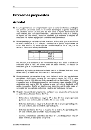 76
CARRERAS PROFESIONALES CIBERTEC
Problemas propuestos
Actividad
12. En un supermercado hay una promoción según la cual el cliente raspa una tarjeta
que contiene un número oculto. Si el número de la tarjeta es par no menor que
100, el cliente obtiene un descuento del 15% sobre el importe de la compra; en
caso contrario, sólo se le descuenta el 5%. Dado el número oculto de la tarjeta y
el importe de una compra, diseñe un algoritmo que determine el importe del
descuento y el importe a pagar para un cliente del supermercado.
13. Una empresa paga a sus vendedores un sueldo bruto que es igual a la suma de
un sueldo básico de S/. 250 más una comisión que es igual a un porcentaje del
monto total vendido. El porcentaje por comisión depende de la categoría del
vendedor de acuerdo a la siguiente tabla:
Categoría Porcentaje por comisión
1 14.25 %
2 13.00 %
3 11.75 %
Por otro lado, si el sueldo bruto del vendedor es mayor a S/. 3500, se efectúa un
descuento igual al 15% del sueldo bruto; en caso contrario, se efectúa un
descuento igual al 10% del sueldo bruto.
Diseñe un algoritmo que determine el sueldo básico, la comisión, el sueldo bruto,
el descuento y el sueldo neto de un vendedor de la empresa.
14. Una empresa de bienes raíces ofrece casas de interés social bajo las siguientes
condiciones: si el ingreso mensual del comprador es menos de $1250 la cuota
inicial será igual al 15% del costo de la casa y el resto se distribuirá en 120 cuotas
mensuales; pero, si el ingreso mensual del comprador es mayor o igual a $1250 la
cuota inicial será igual al 30% del costo de la casa y el resto se distribuirá en 75
cuotas mensuales. Diseñe un algoritmo que determine cuánto debe pagar un
comprador por concepto de cuota inicial y cuánto, por cada cuota mensual.
15. Un padre ha decidido dar una propina a su hijo en base a sus notas en los cursos
de Matemáticas, Física e Historia del Perú.
• Si la nota de Matemática es mayor a 17, le dará S/. 3 de propina por cada
punto; en caso contrario, sólo le dará S/. 1.0 por cada punto.
• Si la nota de Física es mayor a 15, le dará S/. 2.0 de propina por cada punto;
en caso contrario, sólo le dará S/.0.5 por cada punto.
• Si la nota de Historia del Perú es mayor a 15, le dará S/. 1.5 por cada punto;
en caso contrario, sólo le dará S/. 0.30 por cada punto.
• Además, si la nota de Matemática es mayor a 17, le obsequiará un reloj; en
caso, contrario, le obsequiará un lapicero.
 
