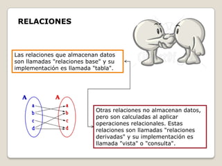 RELACIONES



Las relaciones que almacenan datos
son llamadas "relaciones base" y su
implementación es llamada "tabla".




                            Otras relaciones no almacenan datos,
                            pero son calculadas al aplicar
                            operaciones relacionales. Estas
                            relaciones son llamadas "relaciones
                            derivadas" y su implementación es
                            llamada "vista" o "consulta".
 