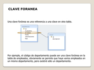 CLAVE FORANEA


Una clave foránea es una referencia a una clave en otra tabla.




Por ejemplo, el código de departamento puede ser una clave foránea en la
tabla de empleados, obviamente se permite que haya varios empleados en
un mismo departamento, pero existirá sólo un departamento.
 