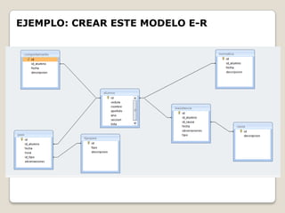 EJEMPLO: CREAR ESTE MODELO E-R
 